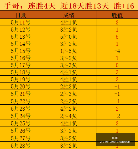 挪甲联赛首,轮焦点战,兰黑姆主场,英皇娱乐官网,英皇娱乐App,英皇娱乐下载,英皇娱乐互动,英皇娱乐平台