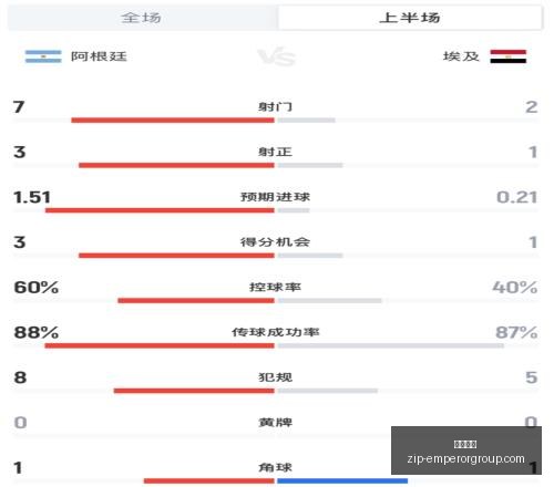 博德闪耀挑,战赛,大胜对手,英皇娱乐官网,英皇娱乐App,英皇娱乐下载,英皇娱乐互动,英皇娱乐平台