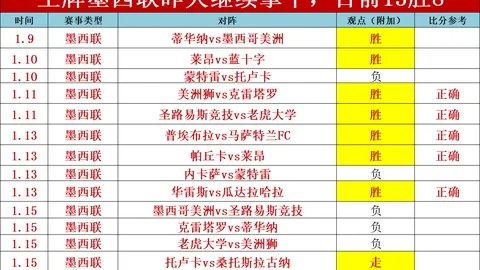 “阿森纳对决皇马，若挺进欧冠四强，总收入可能冲破10亿英镑里程碑”