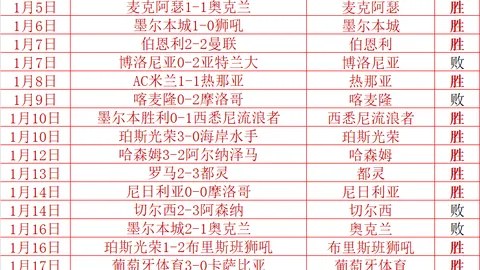 雷霆首发稳固防守，对手均瞄准防守MVP