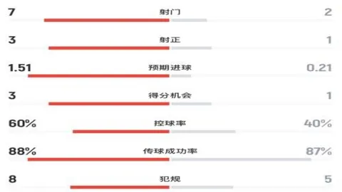 博德闪耀挑战赛英皇娱乐App：大胜对手，精彩对决不容错过